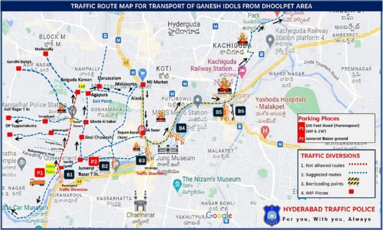 Dhoolpet Traffic