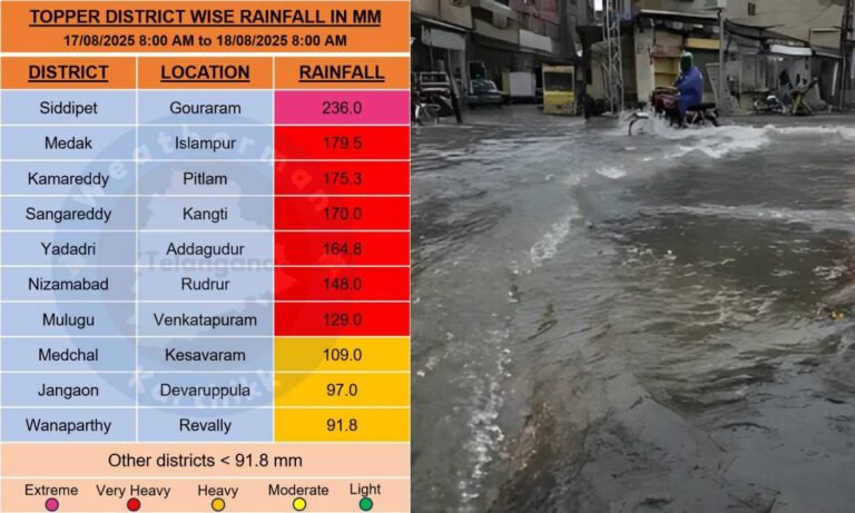 Telangana Rainfall