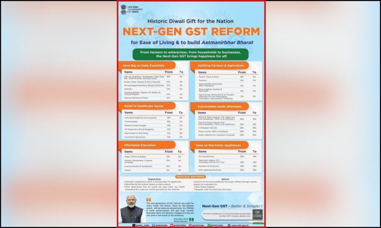 GST Reform