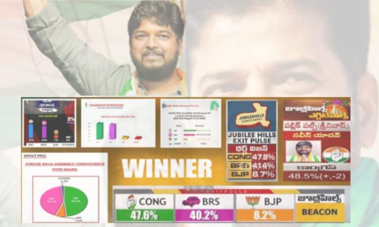 Congress Jubilee Hills