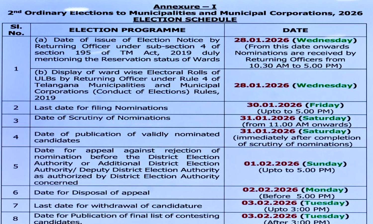 Municipal Elections