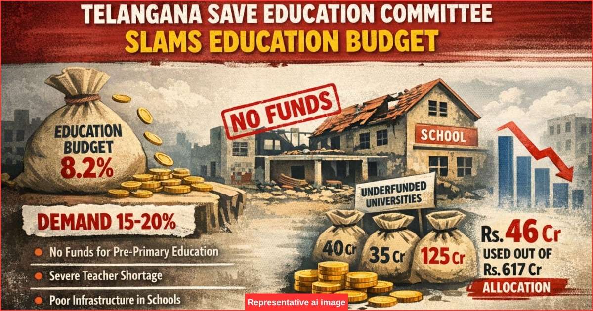 Education Budget
