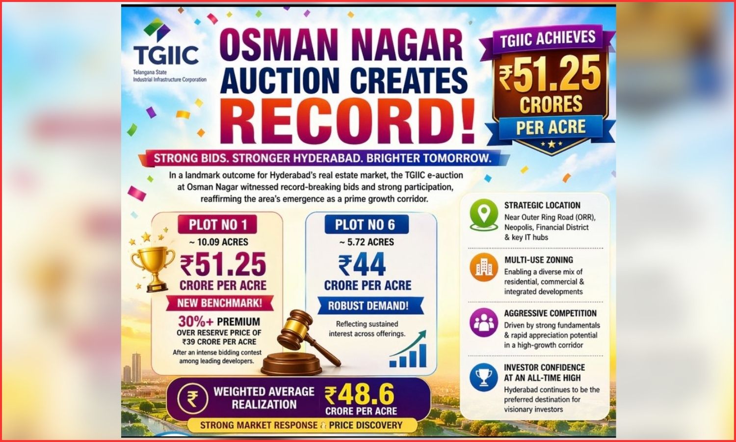 Osman Nagar Auction
