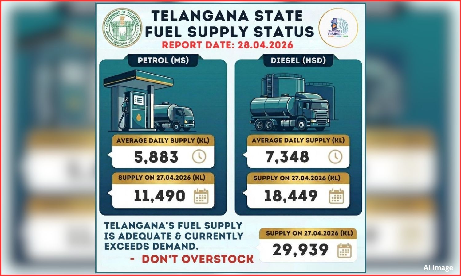 Telangana Fuel Supply