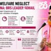 Minority Welfare Neglect
