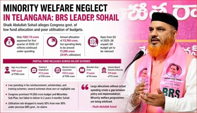Minority Welfare Neglect