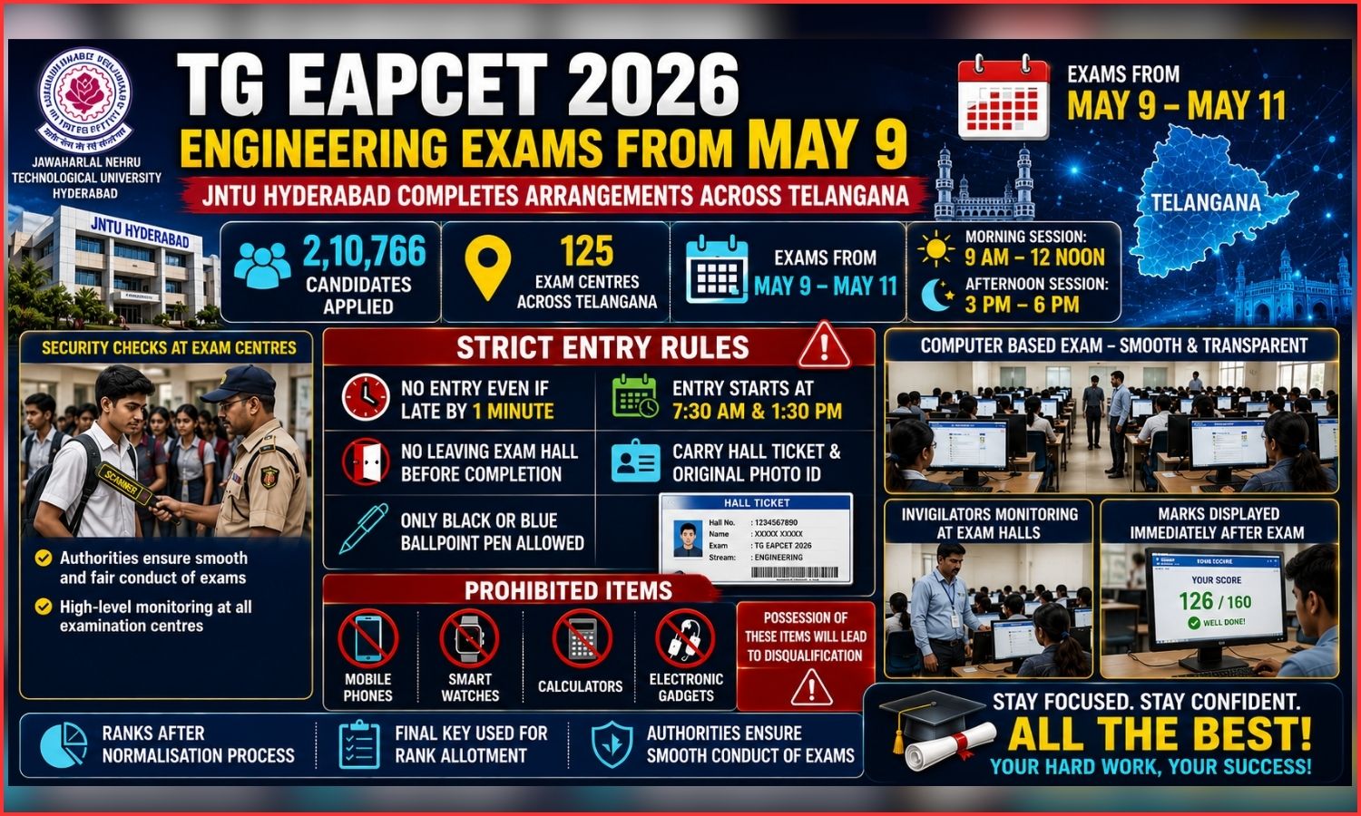 Engineering Entrance Exam
