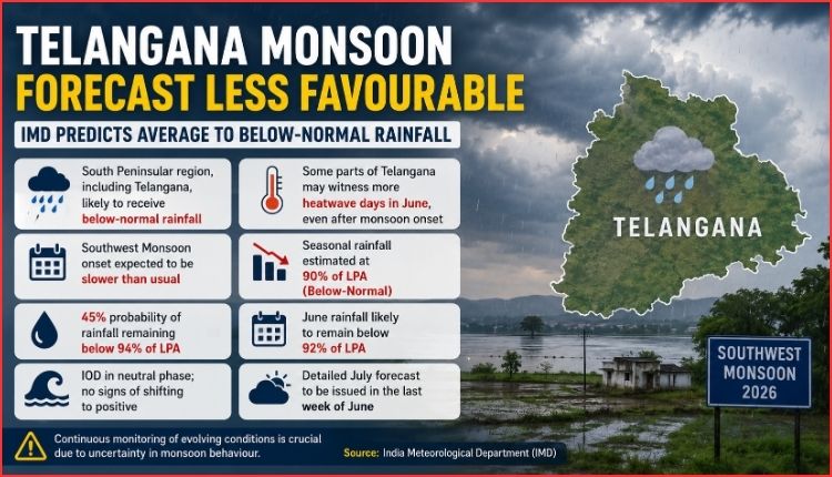 Monsoon Outlook