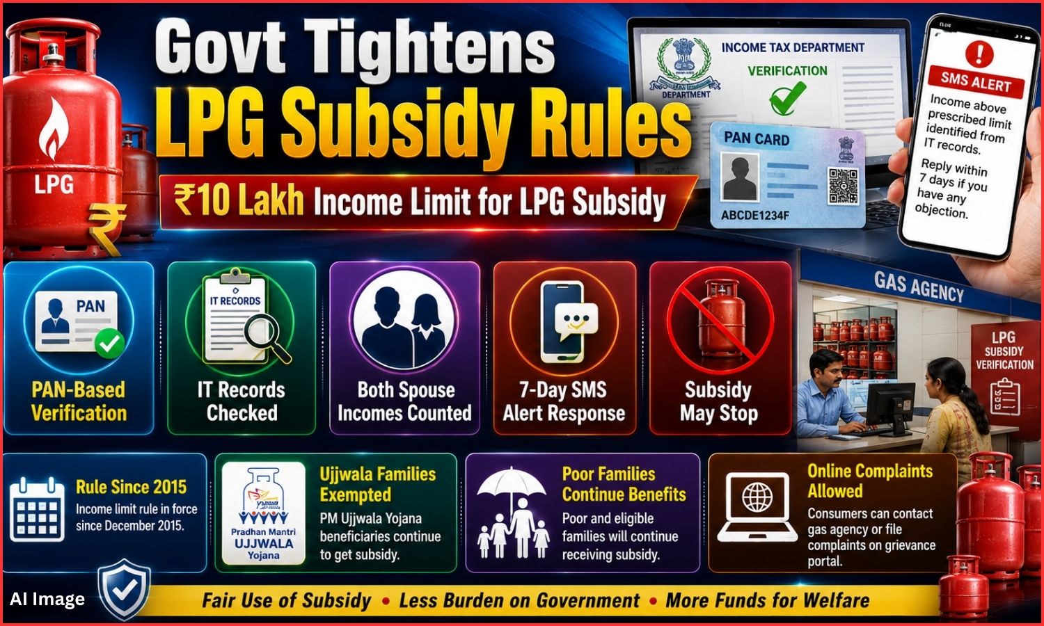 LPG Subsidy Verification