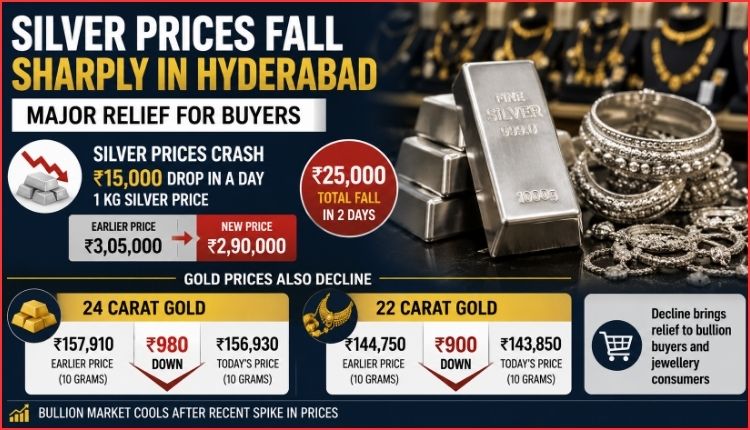 Silver Prices