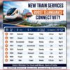 Rail Network