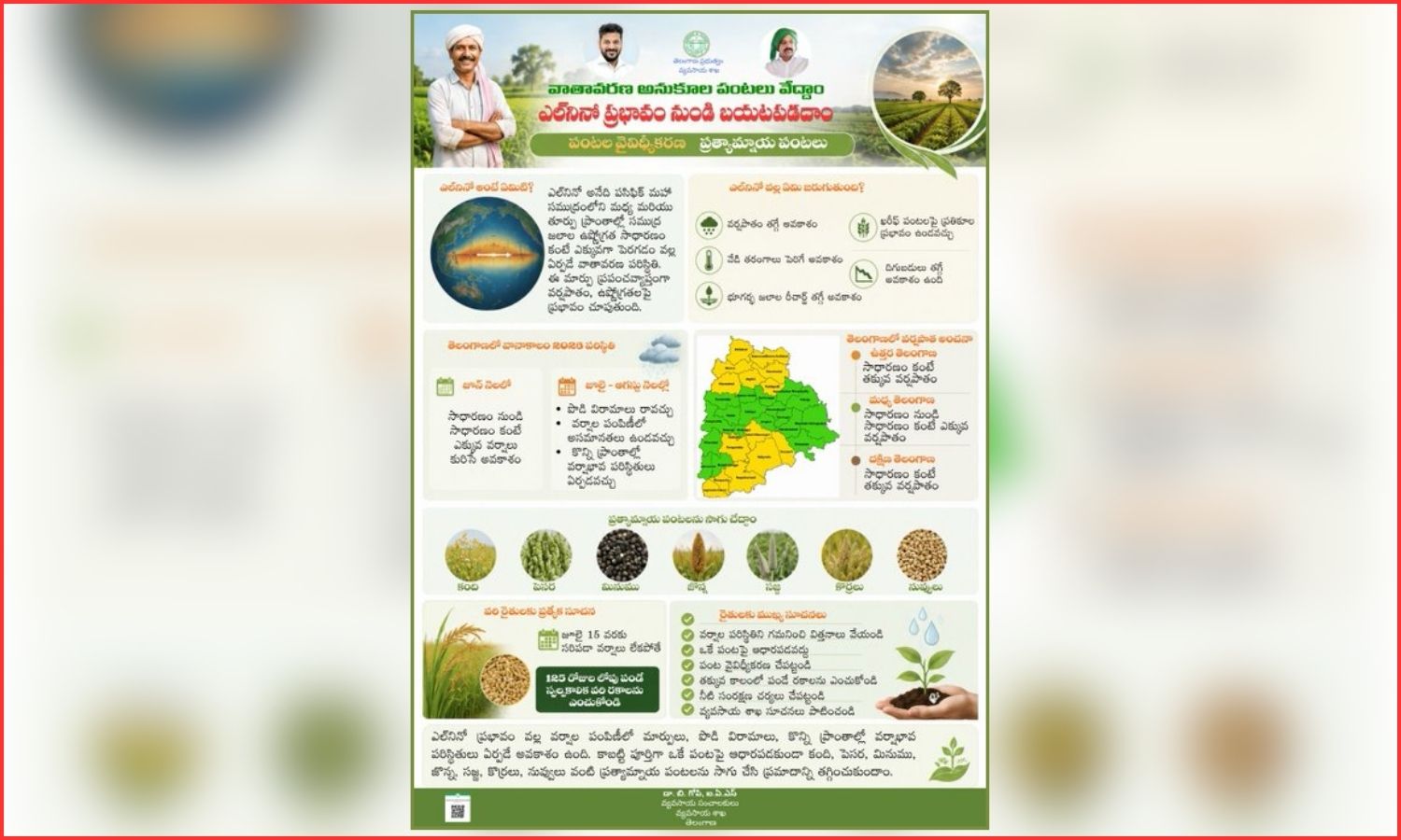 Climate Smart Farming