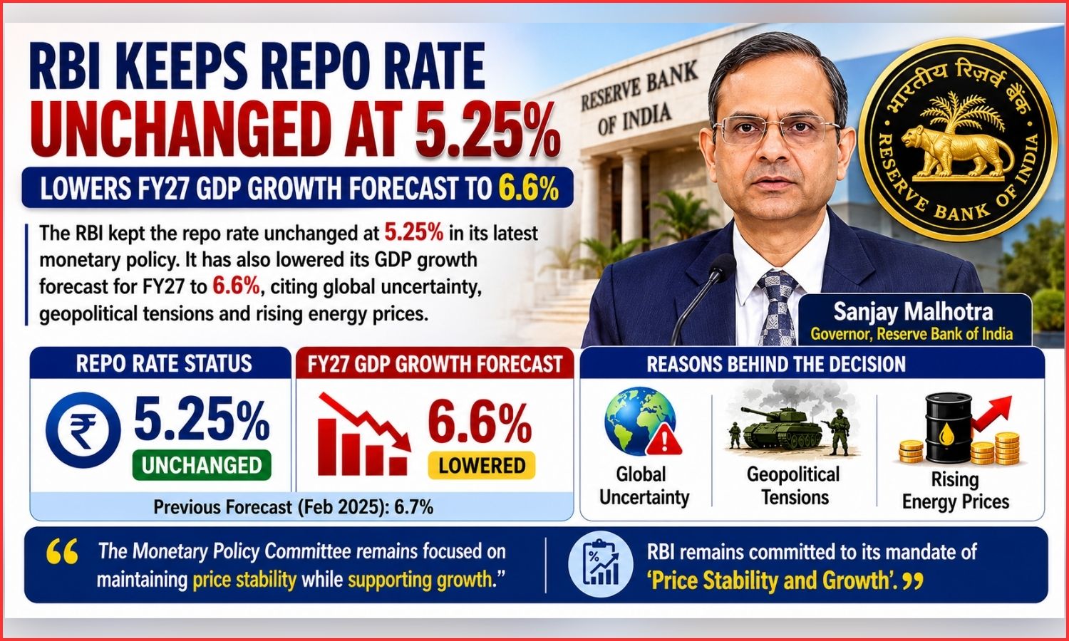 Monetary Policy Outlook