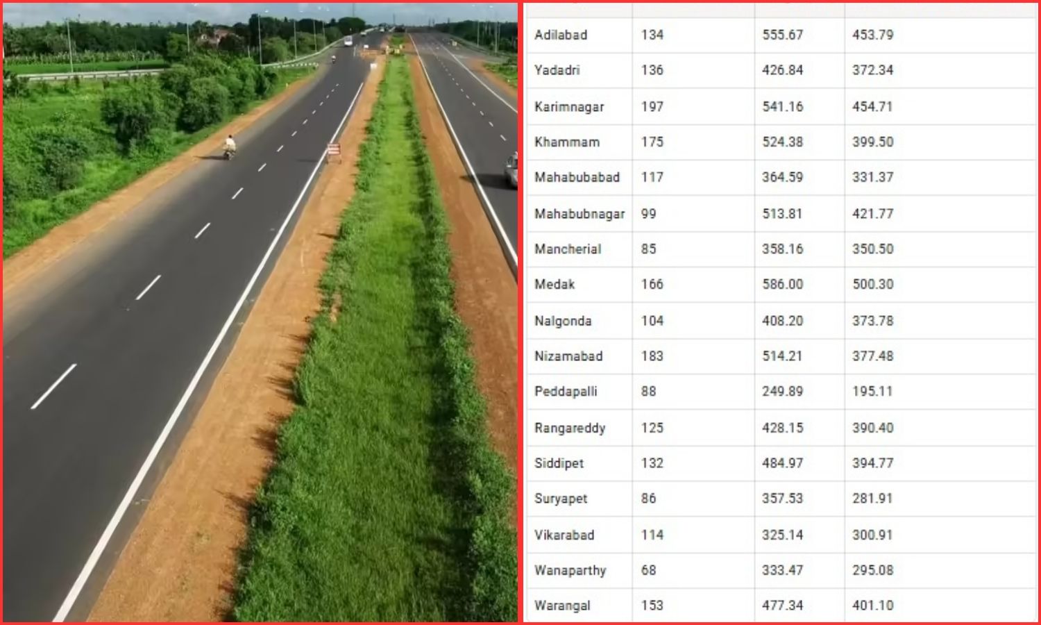 Rural Roads