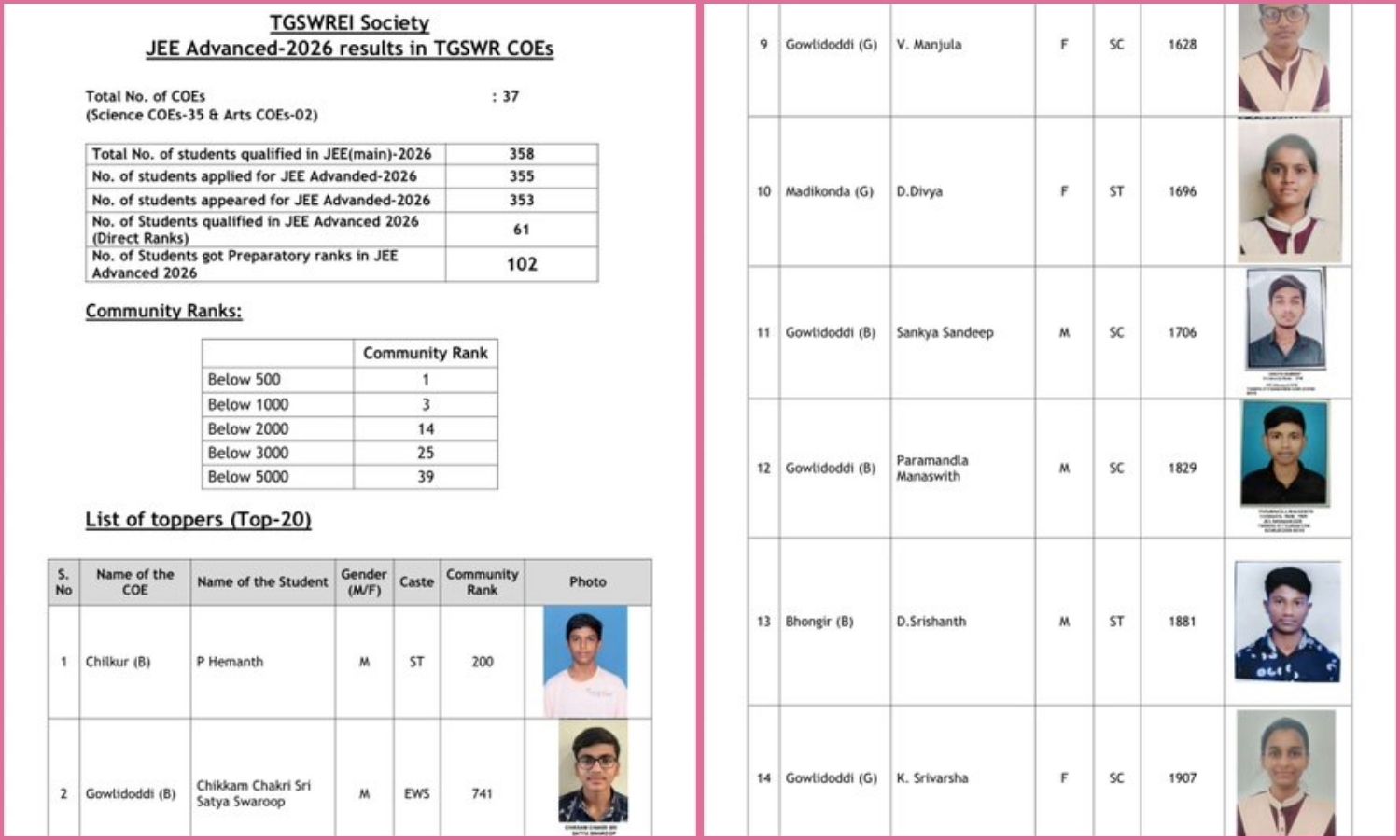 Gurukul Success