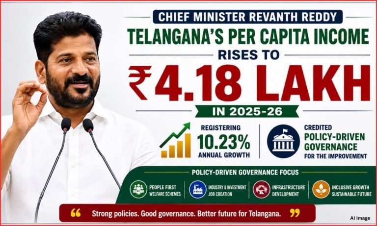 تلنگانہ کی فی کس آمدنی میں 10.23 فیصد اضافہ | Telangana Income Growth