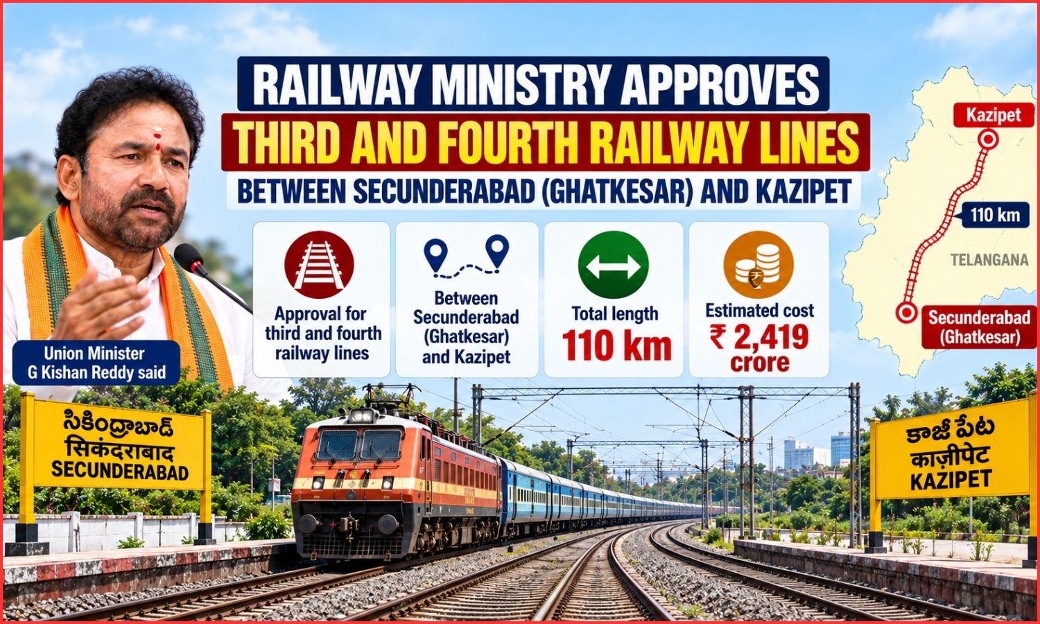 سکندرآباد-قاضی پیٹ ریلوے لائنوں کی منظوری | Sec-Kazipet Rail Project