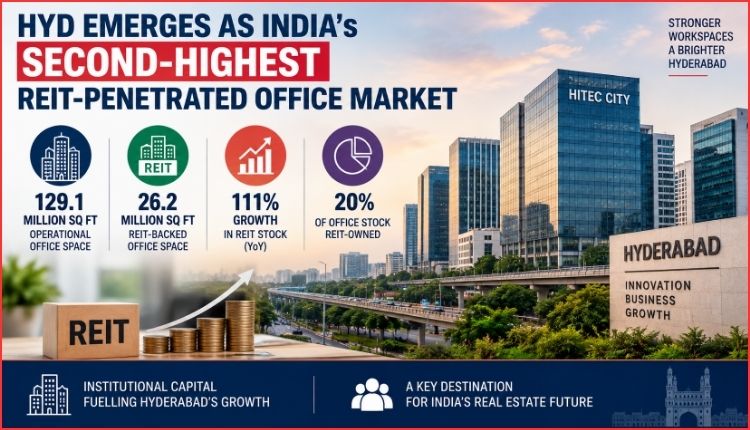 حیدرآباد REIT مارکیٹ میں 111فیصد اضافہ | Hyderabad REIT Growth