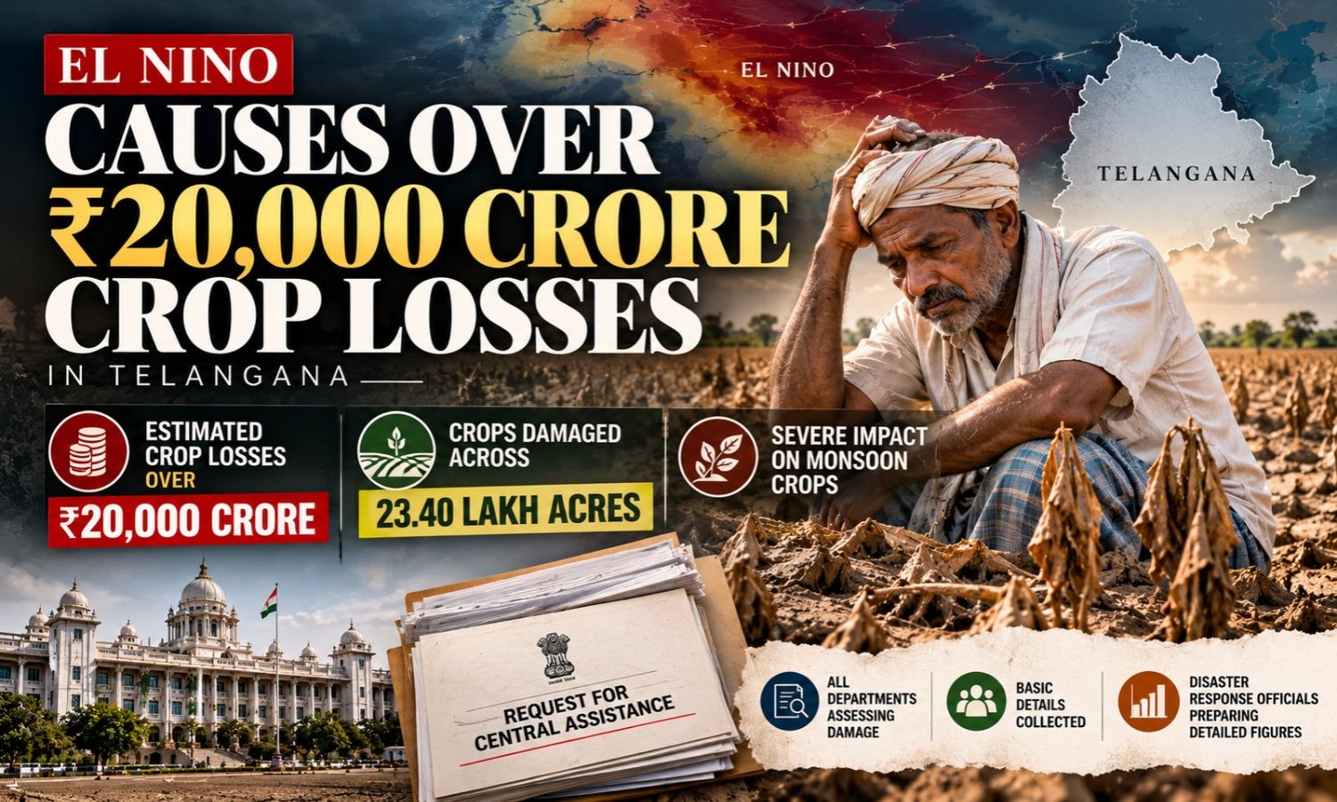 تلنگانہ میں ایل نینو سے فصلوں کو بھاری نقصان | Telangana Crop Losses